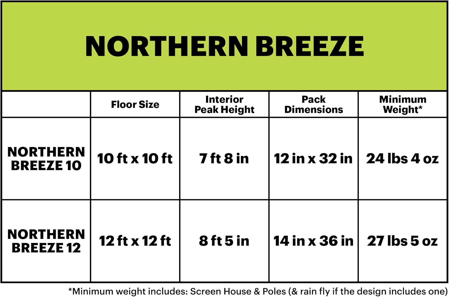 12 Feet Camping Screen House and Shelter K15913