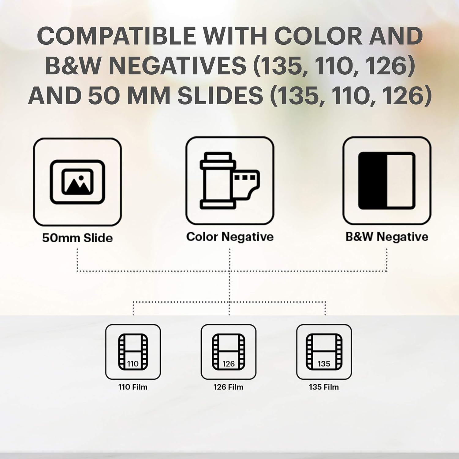 Film and Slide Scanner with 5" LCD Screen, 22MP JPEG L9457