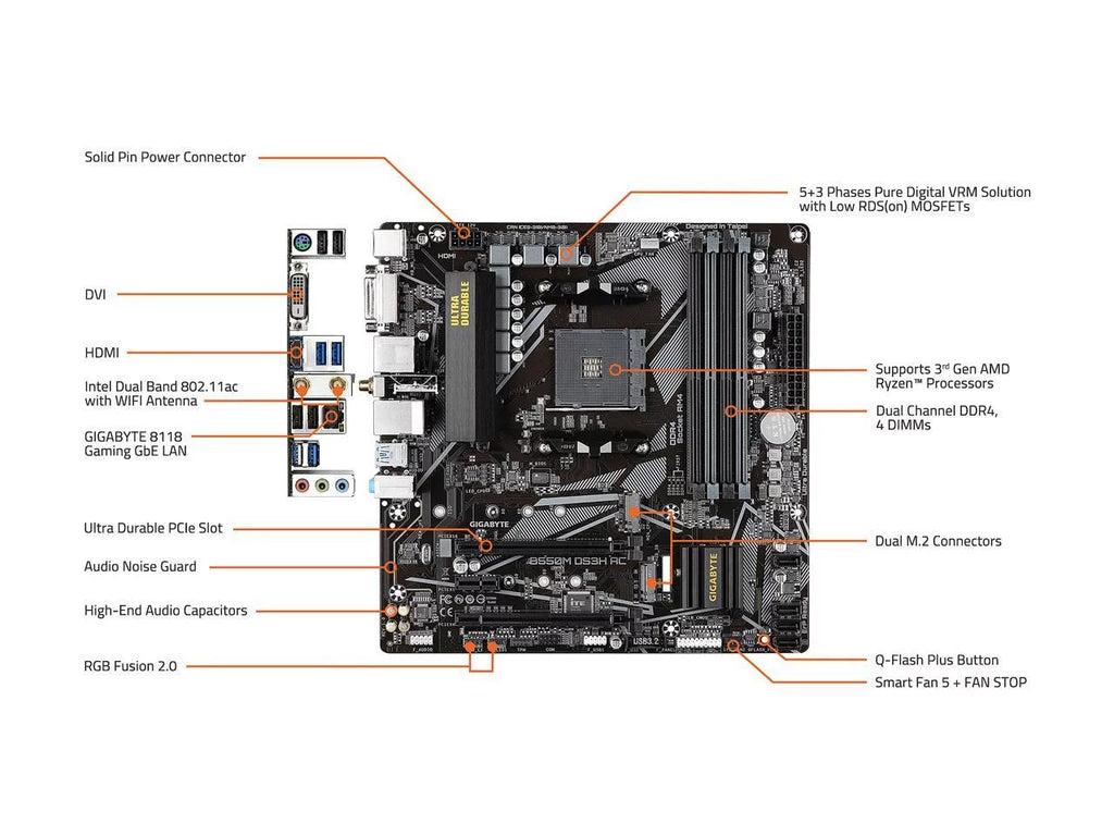 B550M Micro ATX AMD Motherboard C8964