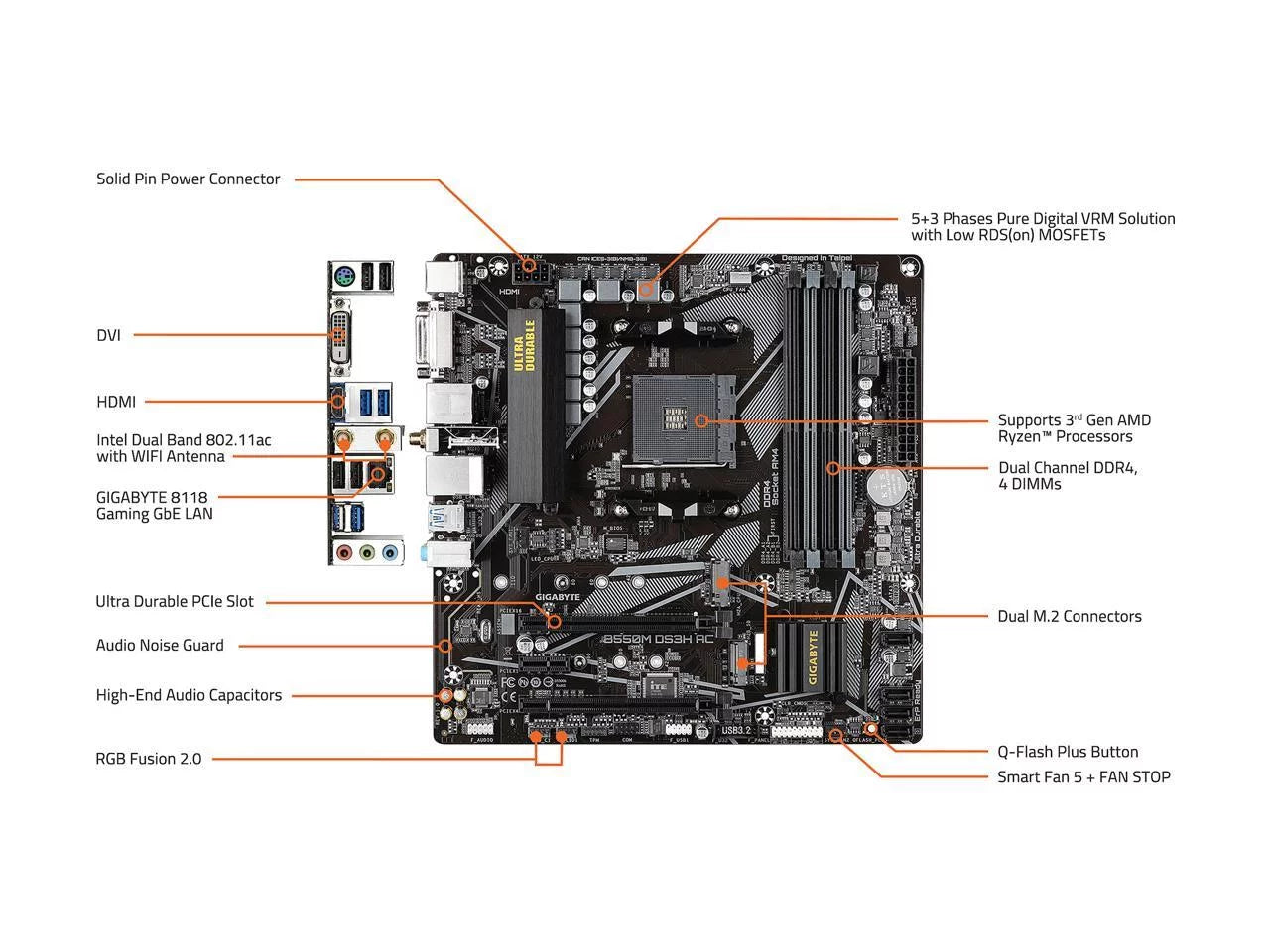B550M Micro ATX AMD Motherboard C8964