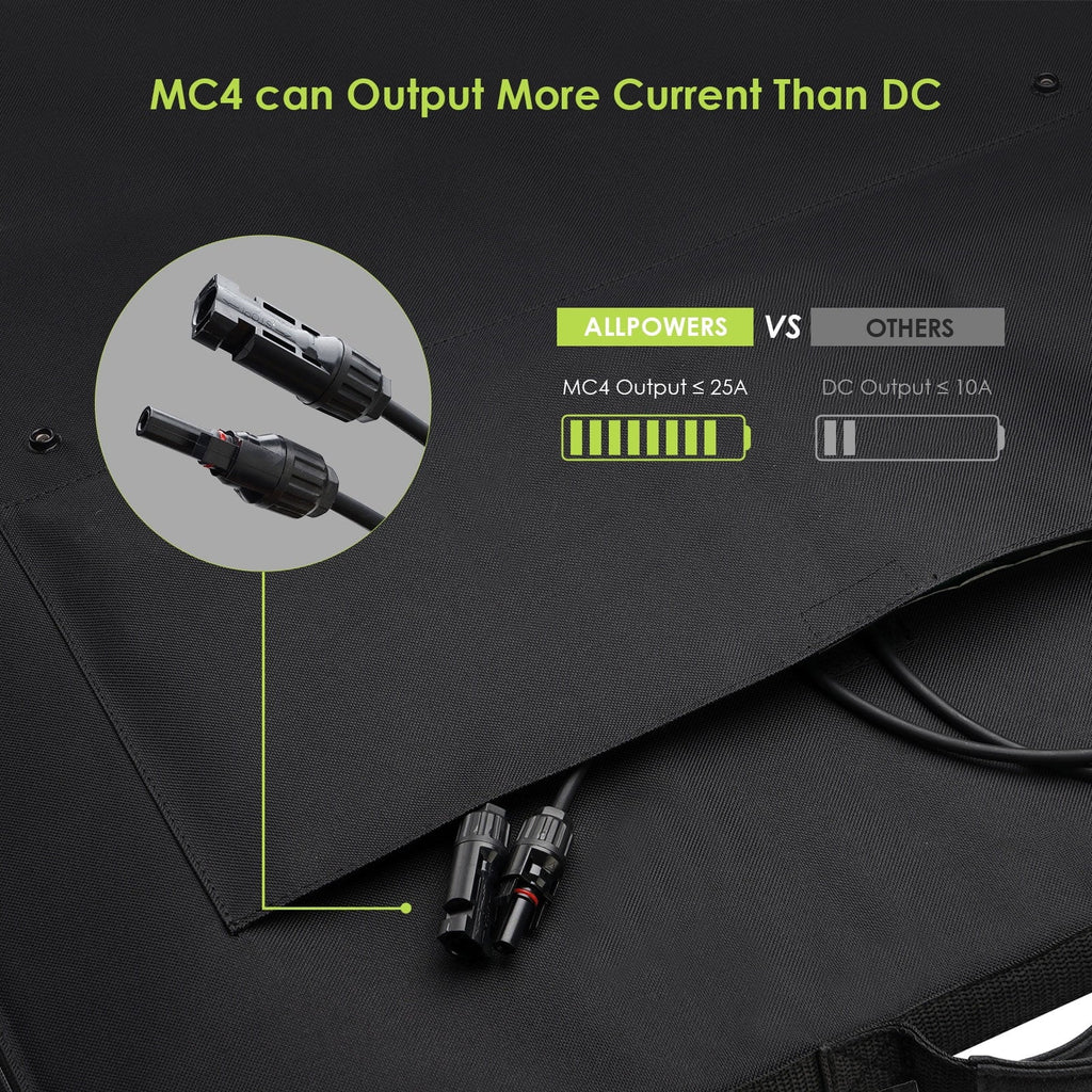 2400W 1500Wh Portable Power Station C635