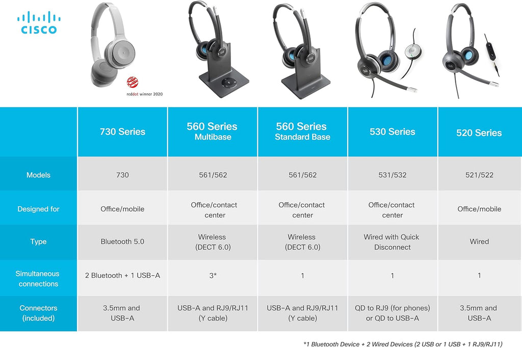 Wired Single On-Ear Headset with USB-A Adapter, Charcoal K572