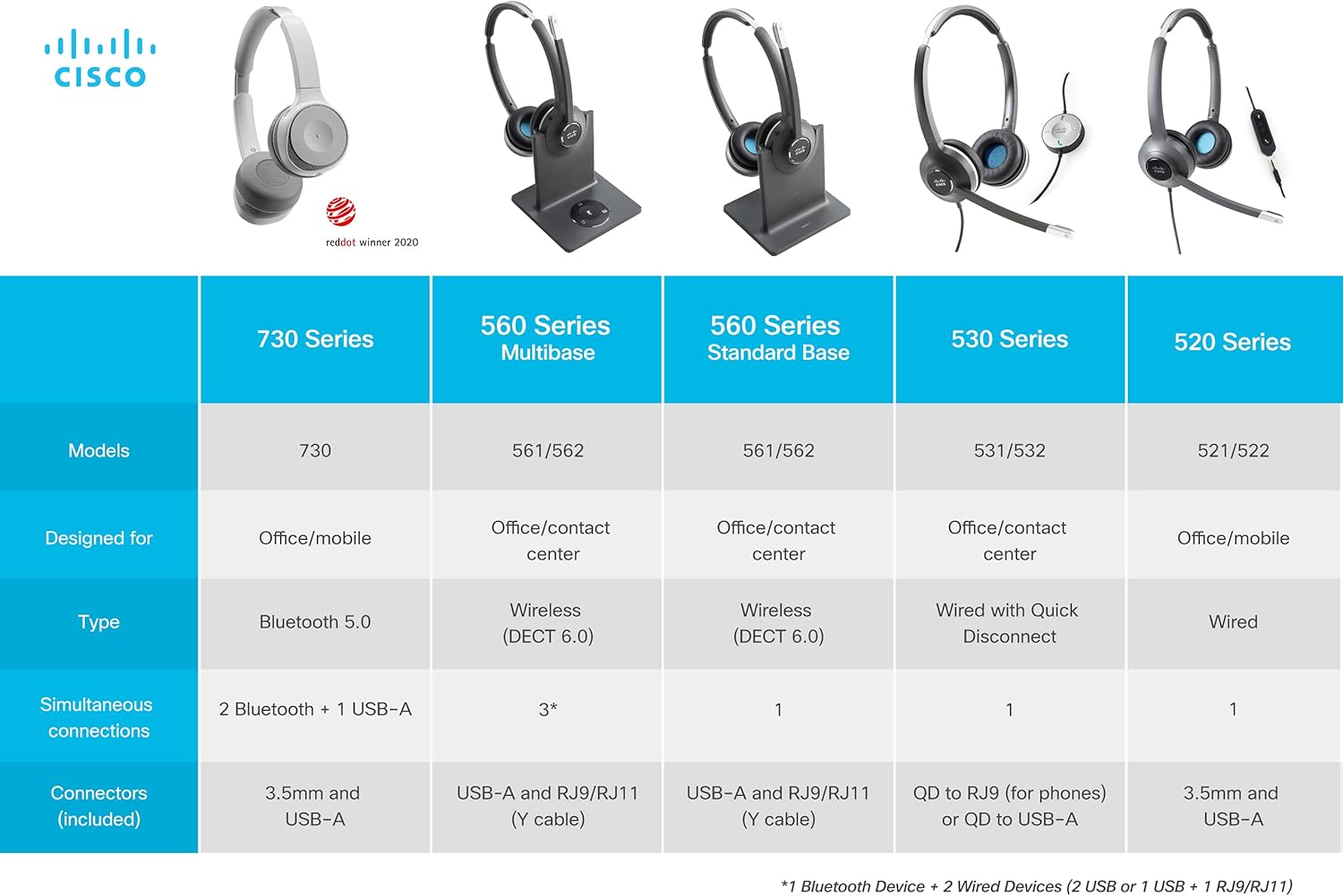 Wired Single On-Ear Headset with USB-A Adapter, Charcoal K572