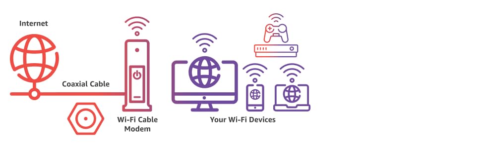 Cable Modem DOCSIS 3.1 Gigabit 32x8 Z6506