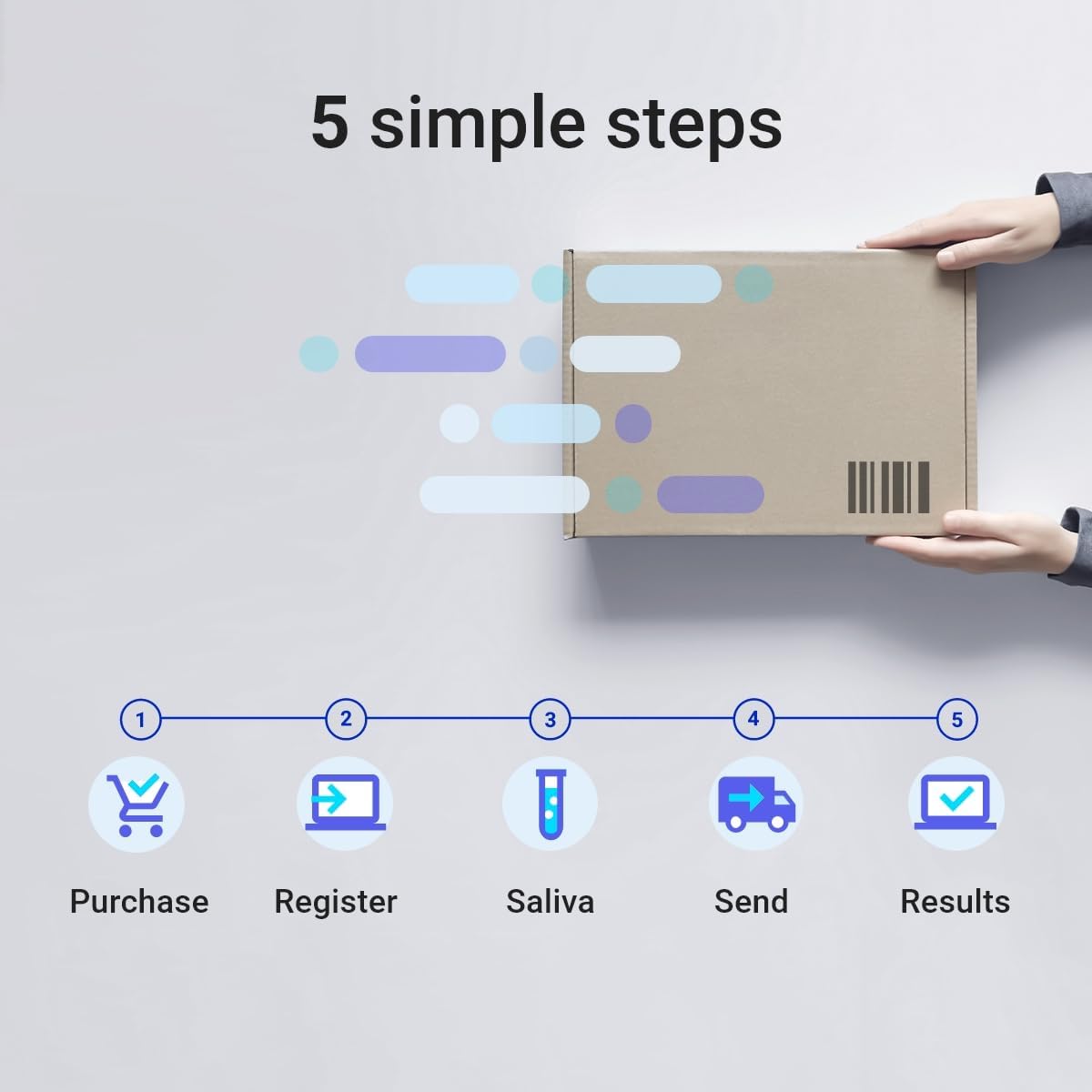 DNA Test Starter with 90 Online Reports E9080