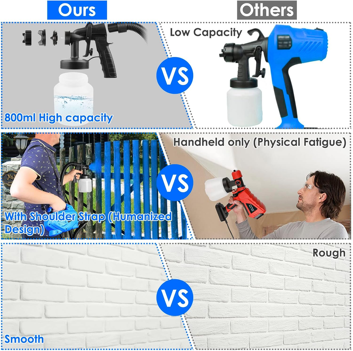 650W HVLP Spray Gun with 3 Patterns & 800ML Container U19990