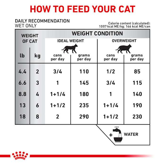 Veterinary Diet Selected Protein PR Adult Canned Cat Food C35847