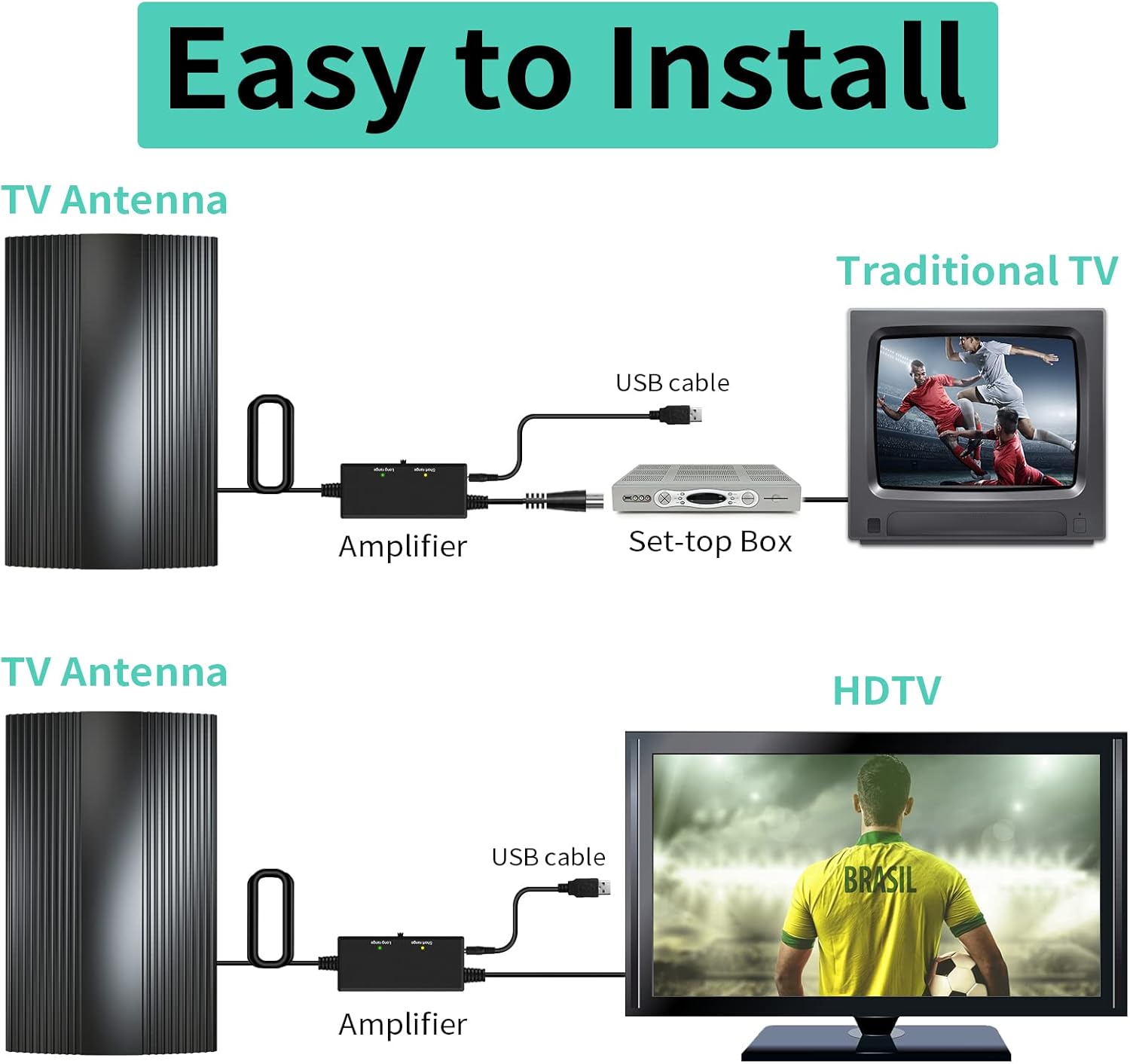 TV Antenna with Amplifier Signal Booster & 33FT Coaxial Cable F521