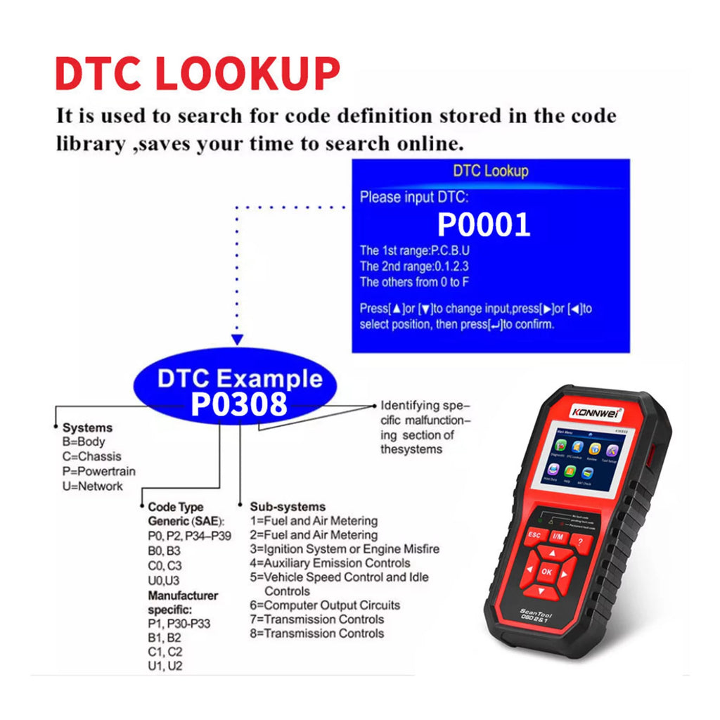 OBDII Scanner Code Reader Diagnostic Scan Tool I4770