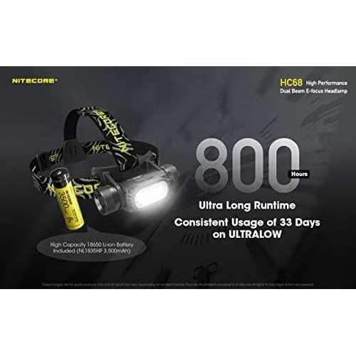 2000 Lumen Rechargeable Focusable Headlamp Y19598