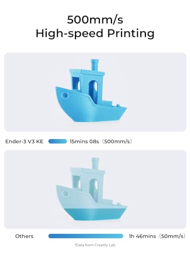 3D Printer, 500 mm/s High-Speed Printing, 220×220×250 mm Print Volume M7433