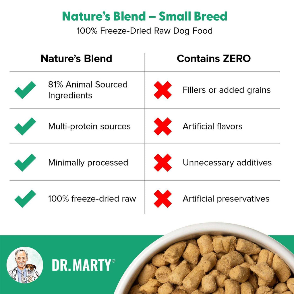 Freeze Dried Raw Nature's Blend Small Breed Dog Food Q422094