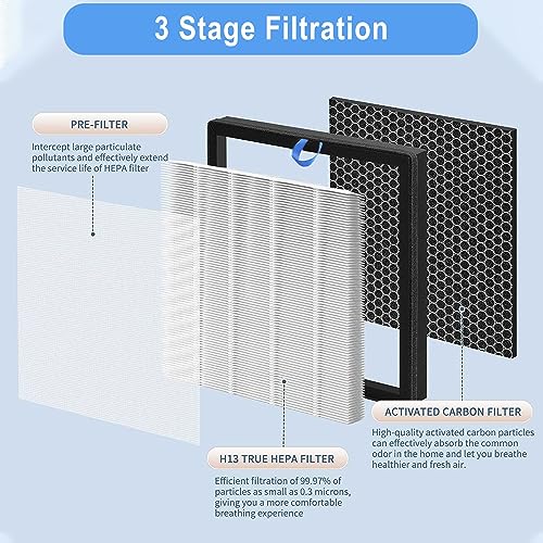2 Pack H13 True HEPA Air Purifier Filters H267