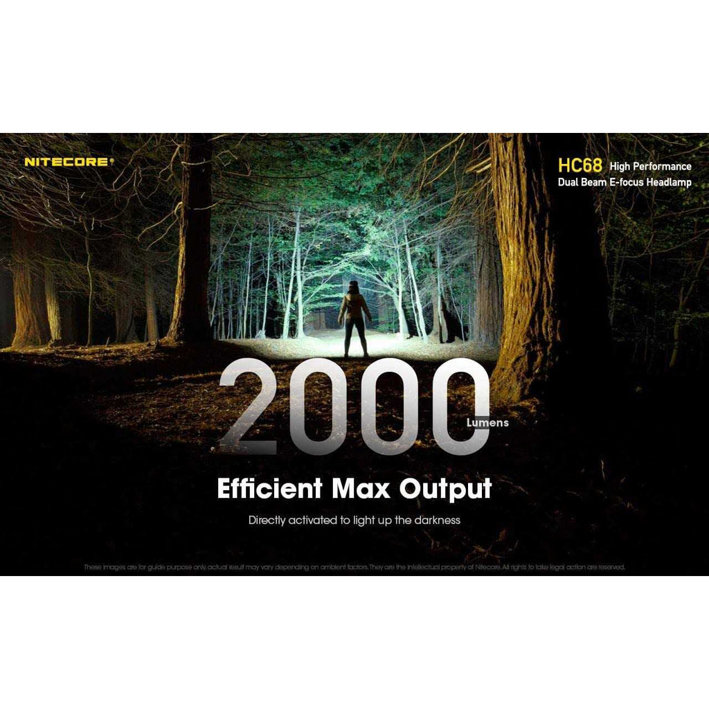 2000 Lumen Rechargeable Focusable Headlamp Y19598