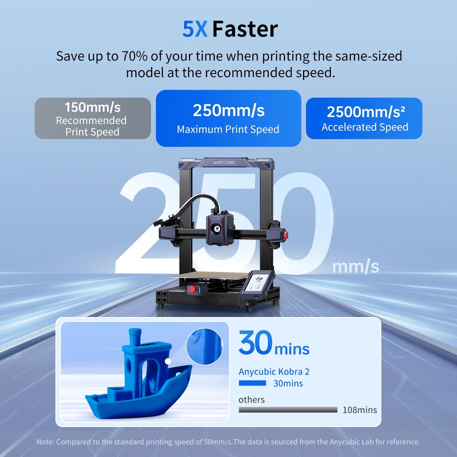 8.7"x8.7"x9.84" 3D Printer L228