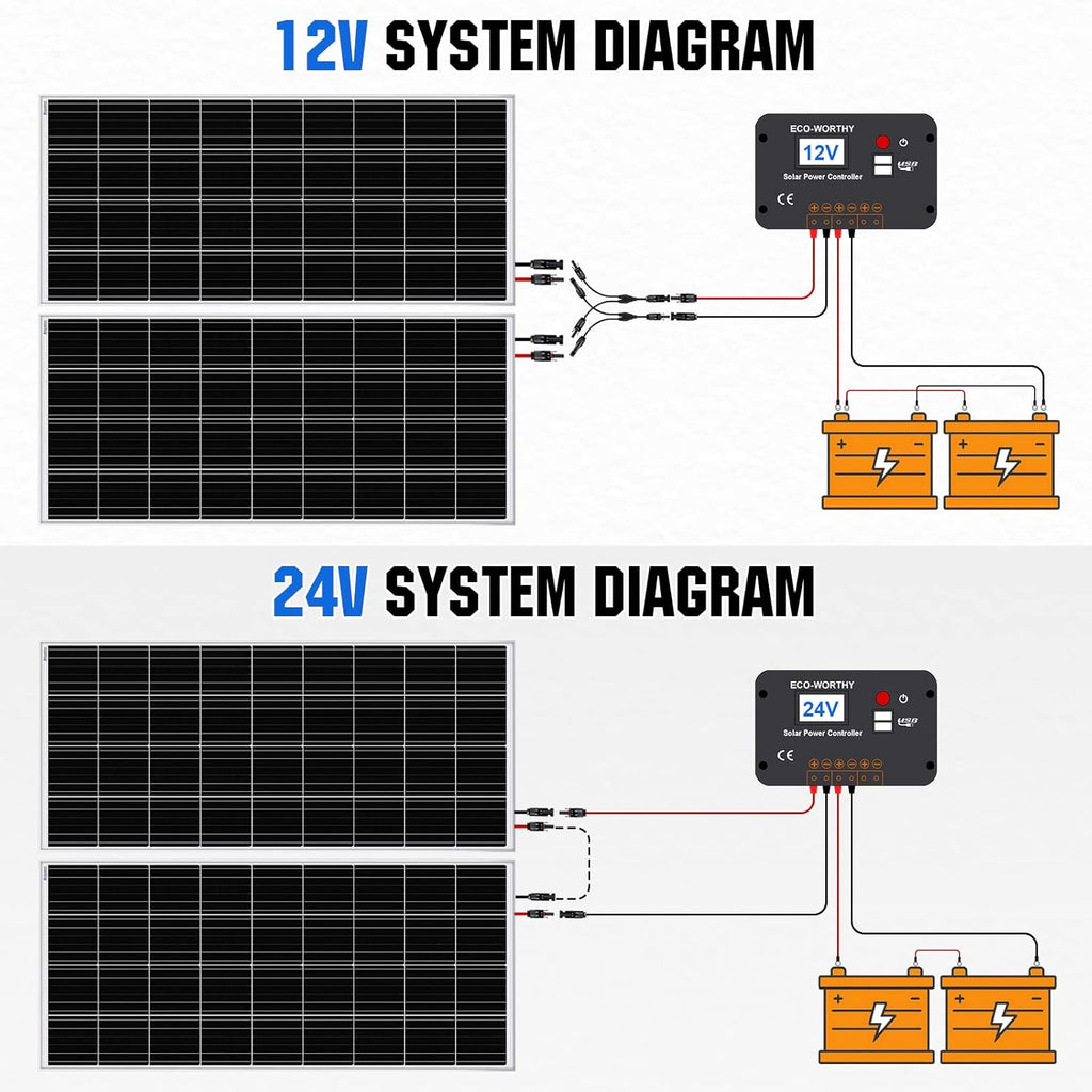2pcs 100 Watt 12 Volt Monocrystalline Solar Panel O45919