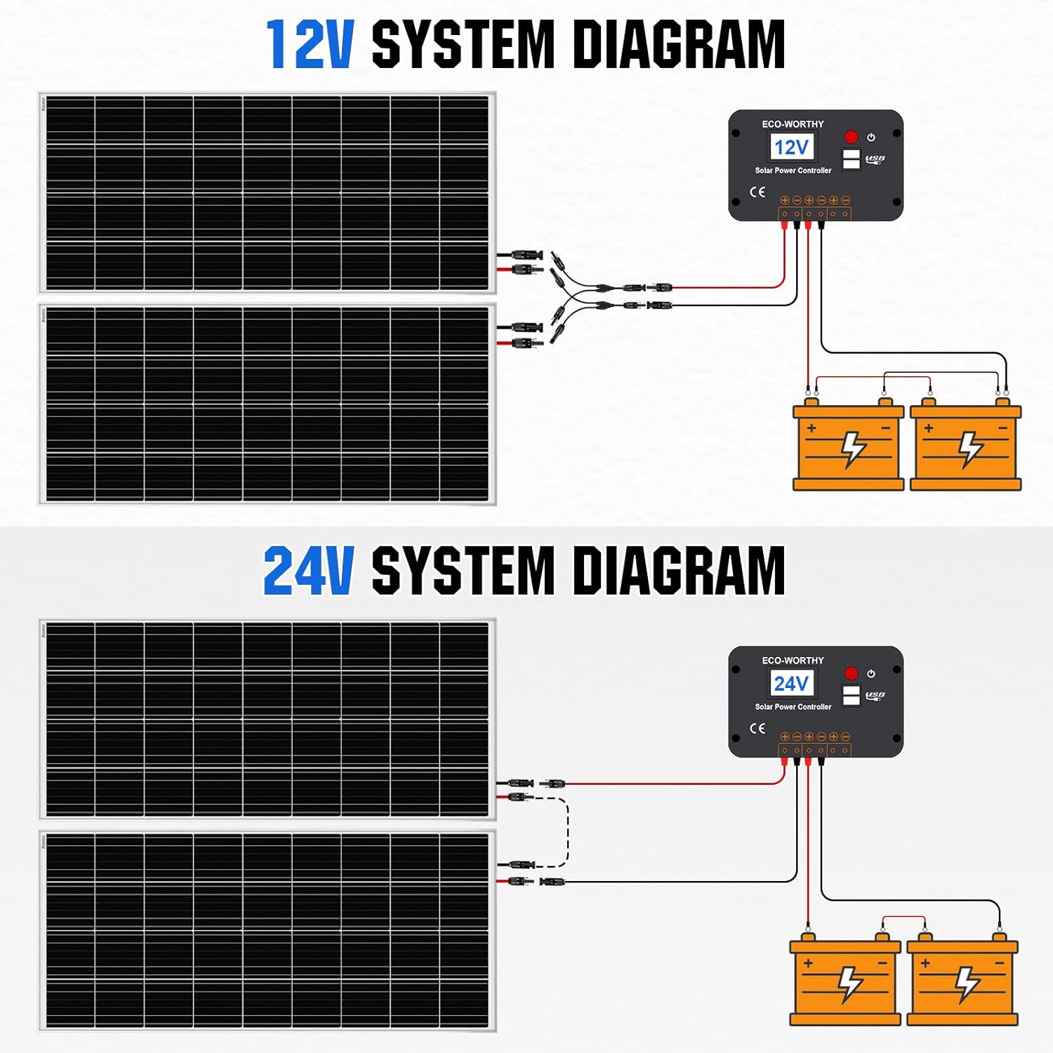 2pcs 100 Watt 12 Volt Monocrystalline Solar Panel O45919