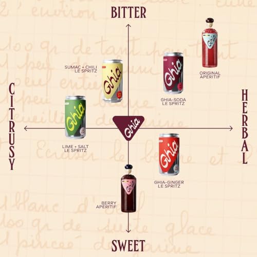 Non-Alcoholic Apéritif 500ml X3587