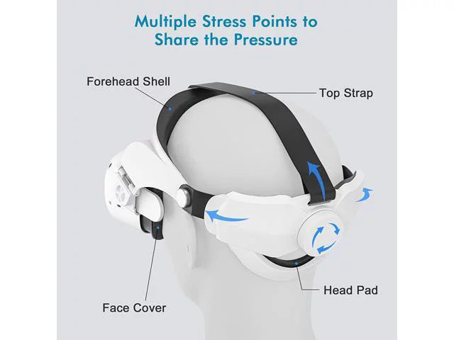 Adjustable Replacement Halo Strap for Oculus Quest 2 G683564