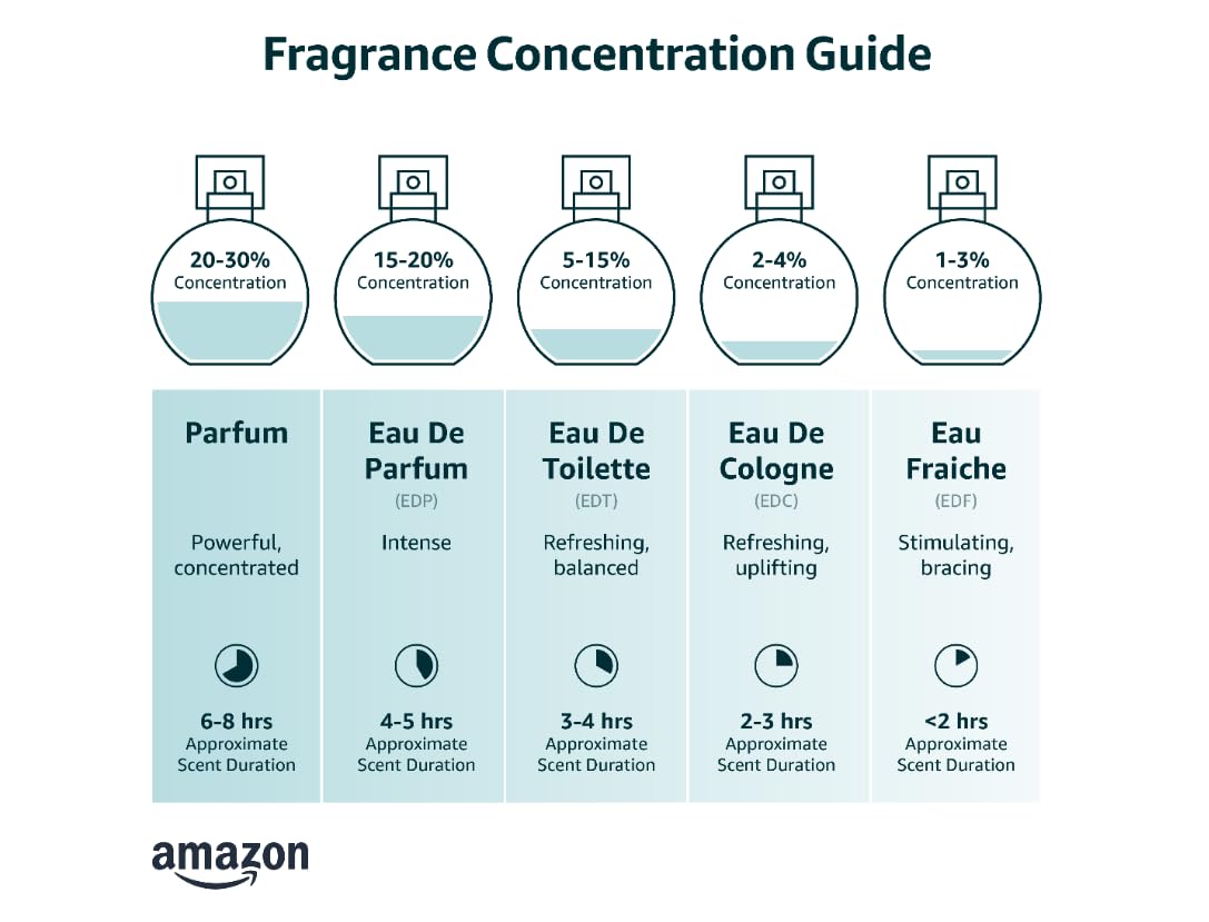 Fantasy Intense Eau De Parfum Spray, 3.3 Fl Oz Y3172