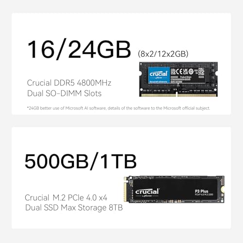 AMD Ryzen 5 6600H Mini PC, 24G DDR5 RAM 1TB NVMe SSD Z315