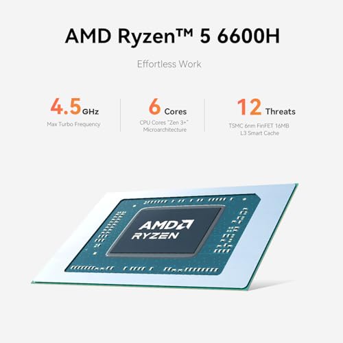 AMD Ryzen 5 6600H Mini PC, 24G DDR5 RAM 1TB NVMe SSD Z315
