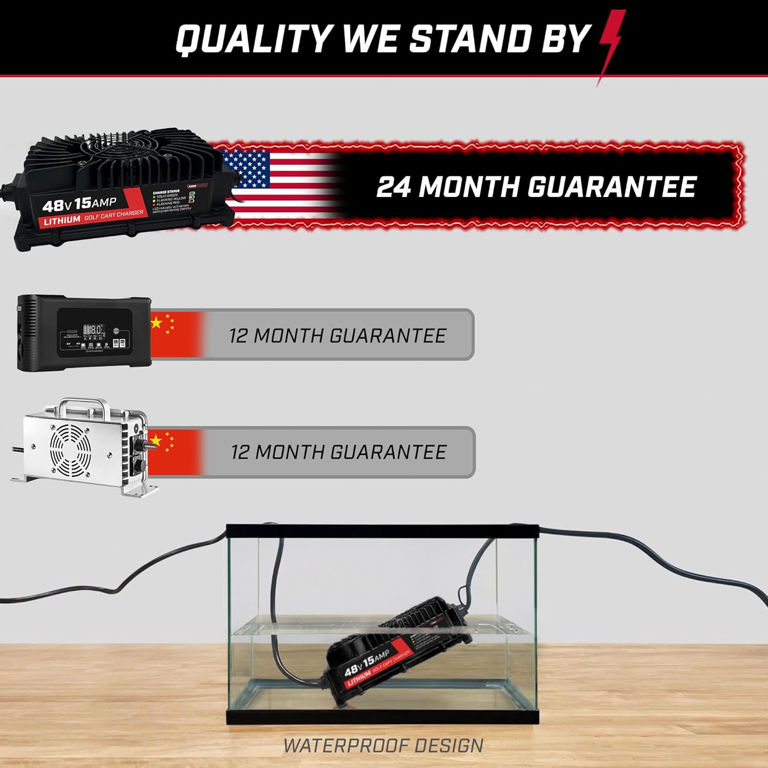 15 AMP Lithium Onboard Battery Charger for 48 Volt Golf Carts L19474
