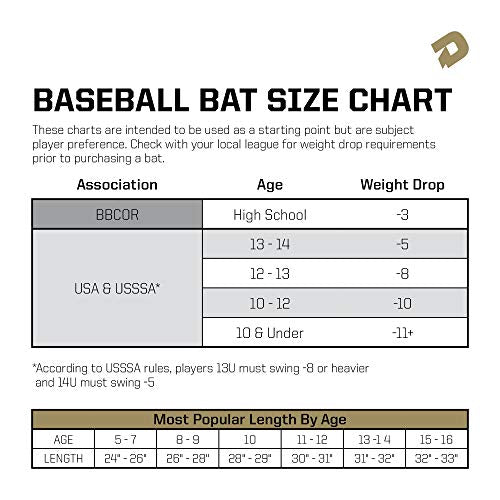 Baseball Bat (-3) BBCOR E86343