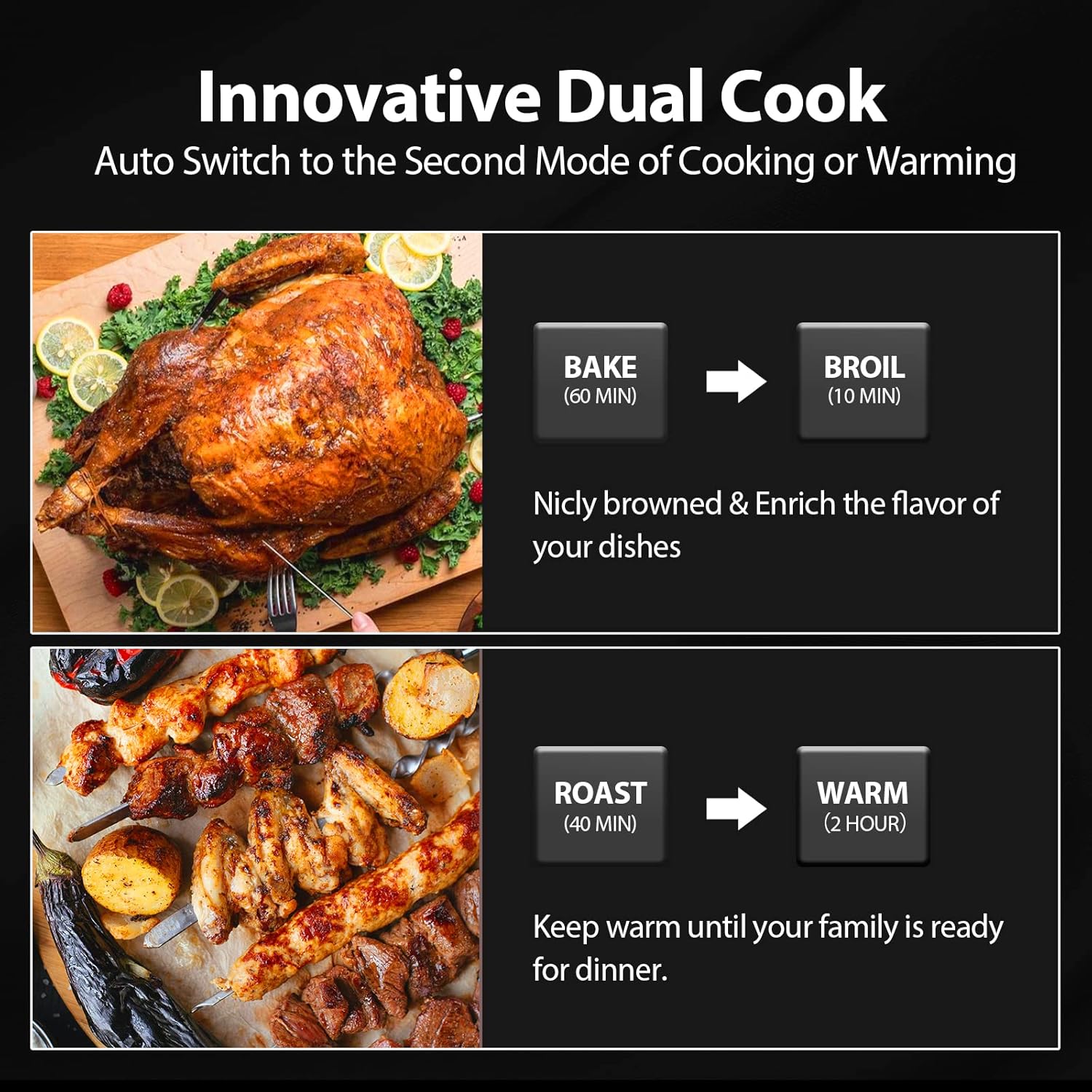 32QT Extra Large Digital Convection Oven Air Fryer Combo with Rotisserie and Dehydrator, Black V36774