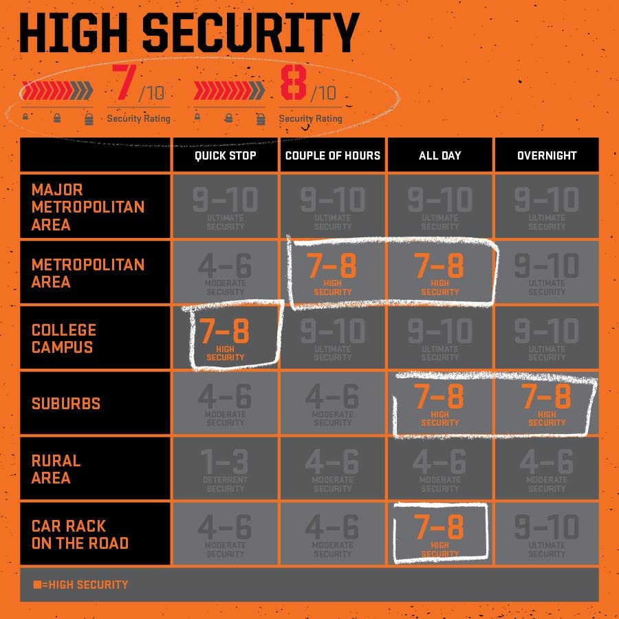 Heavy Duty Bicycle U Lock Bike Lock with Bracket (4-Inch x 11.5-Inch) F507596