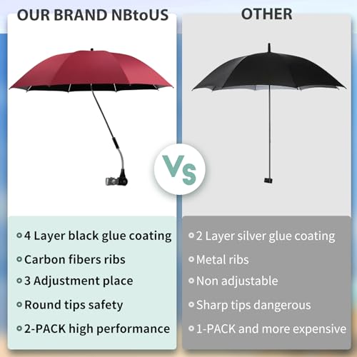2 PCS Chair Umbrella with 360° Adjustable, UPF 50+ Clamp K86201