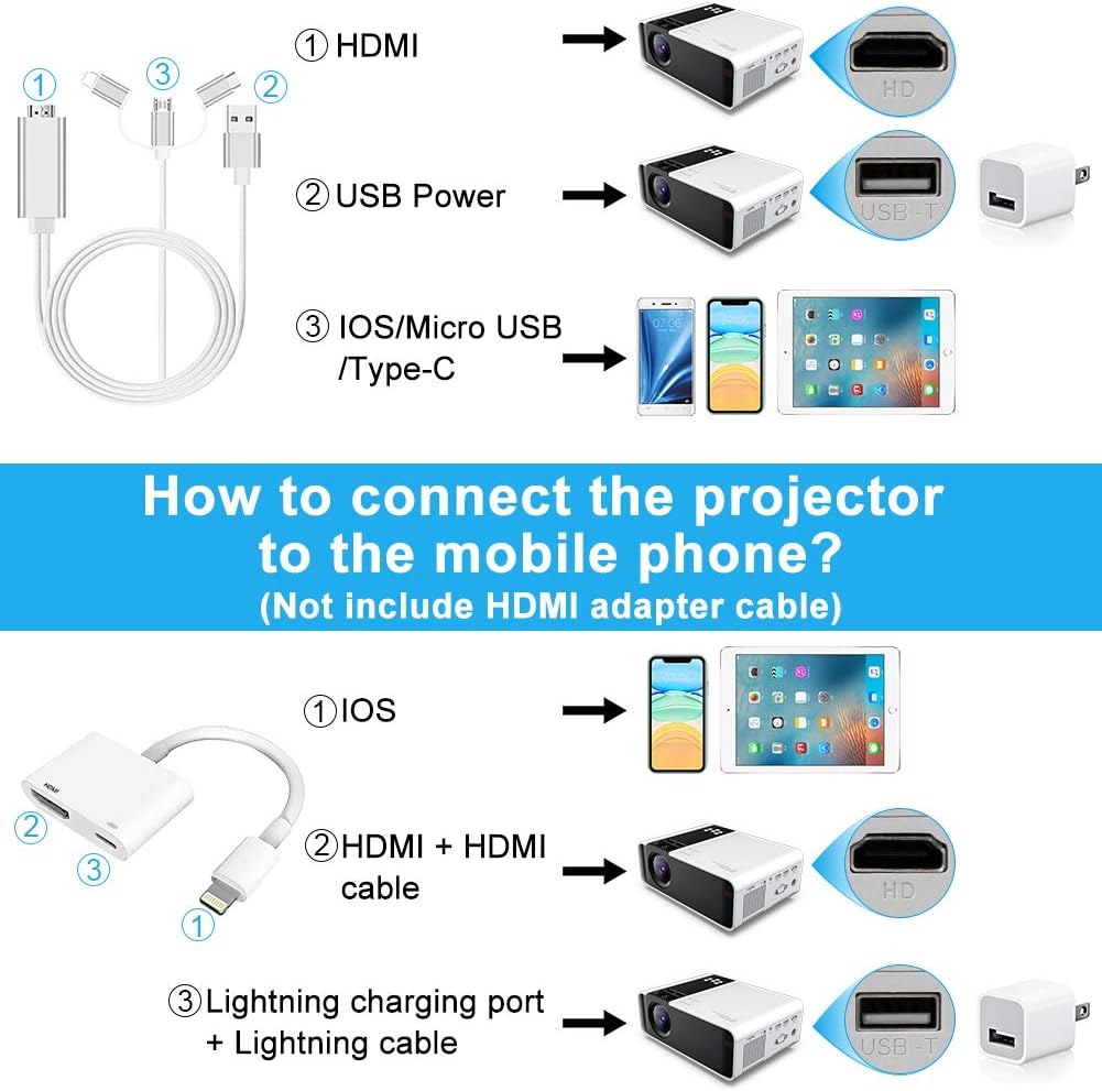 Mini Projector, 1080P HD Supported Portable Movie Projector with 45000 Hrs LED Lamp Life O196743