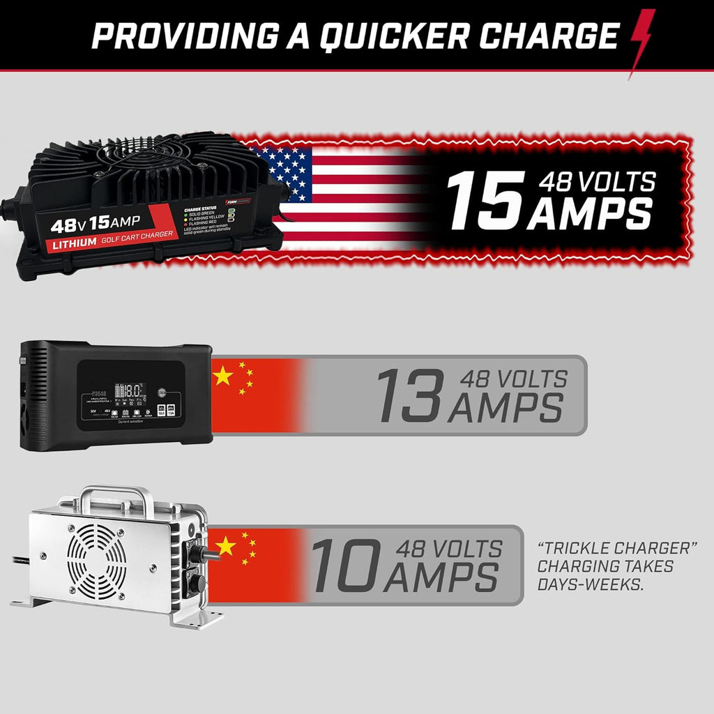 15 AMP Lithium Onboard Battery Charger for 48 Volt Golf Carts L19474