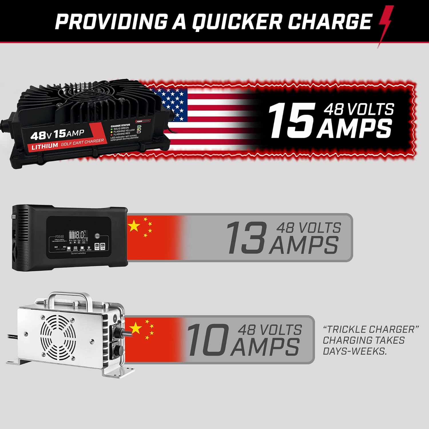 15 AMP Lithium Onboard Battery Charger for 48 Volt Golf Carts L19474