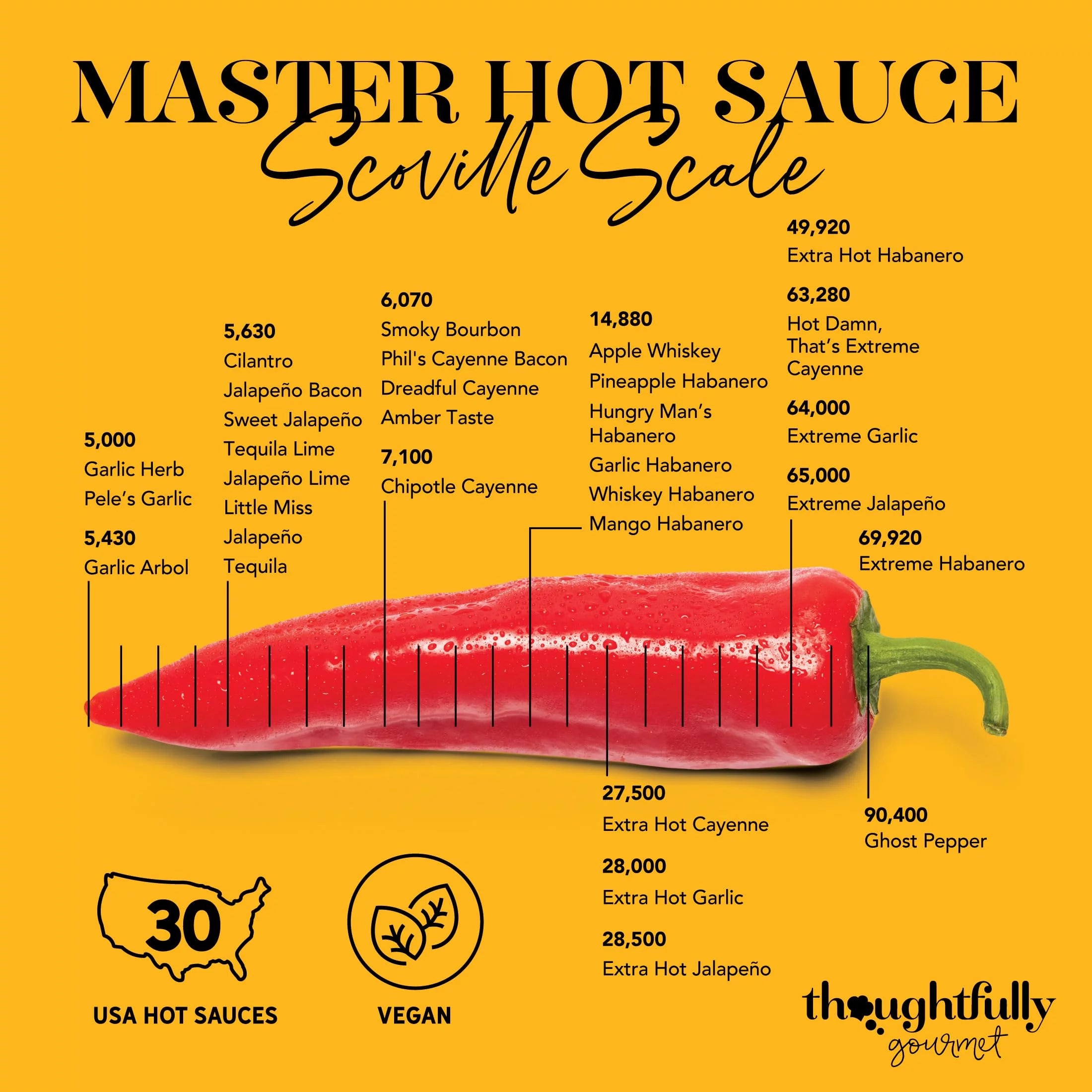30 Pc Hot Sauce Sampler Set F72117