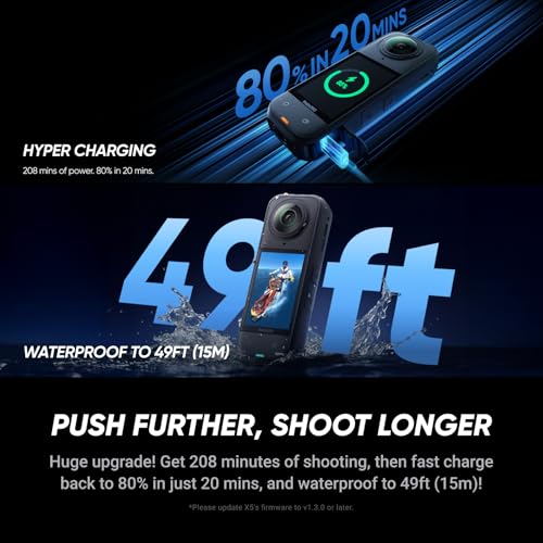 Waterproof 8K 360° Action Camera with Replaceable Lens L450
