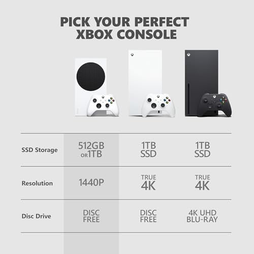 512GB SSD Console with Wireless Controller T1737