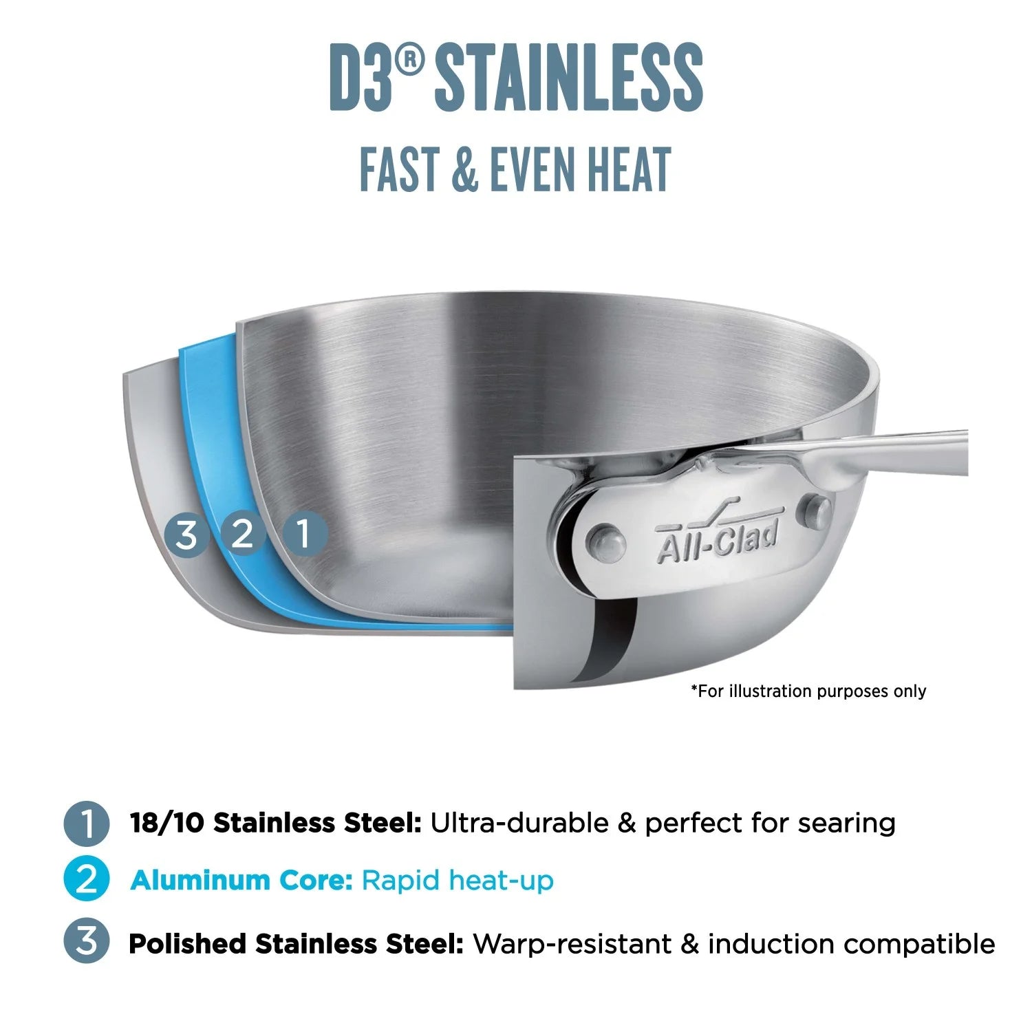 Stainless Steel Tri-Ply Bonded Sauce Pan with Lid, 3-Quart F31373