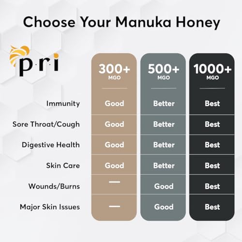1.1LB Australian Raw Manuka Honey MGO 300+ H852