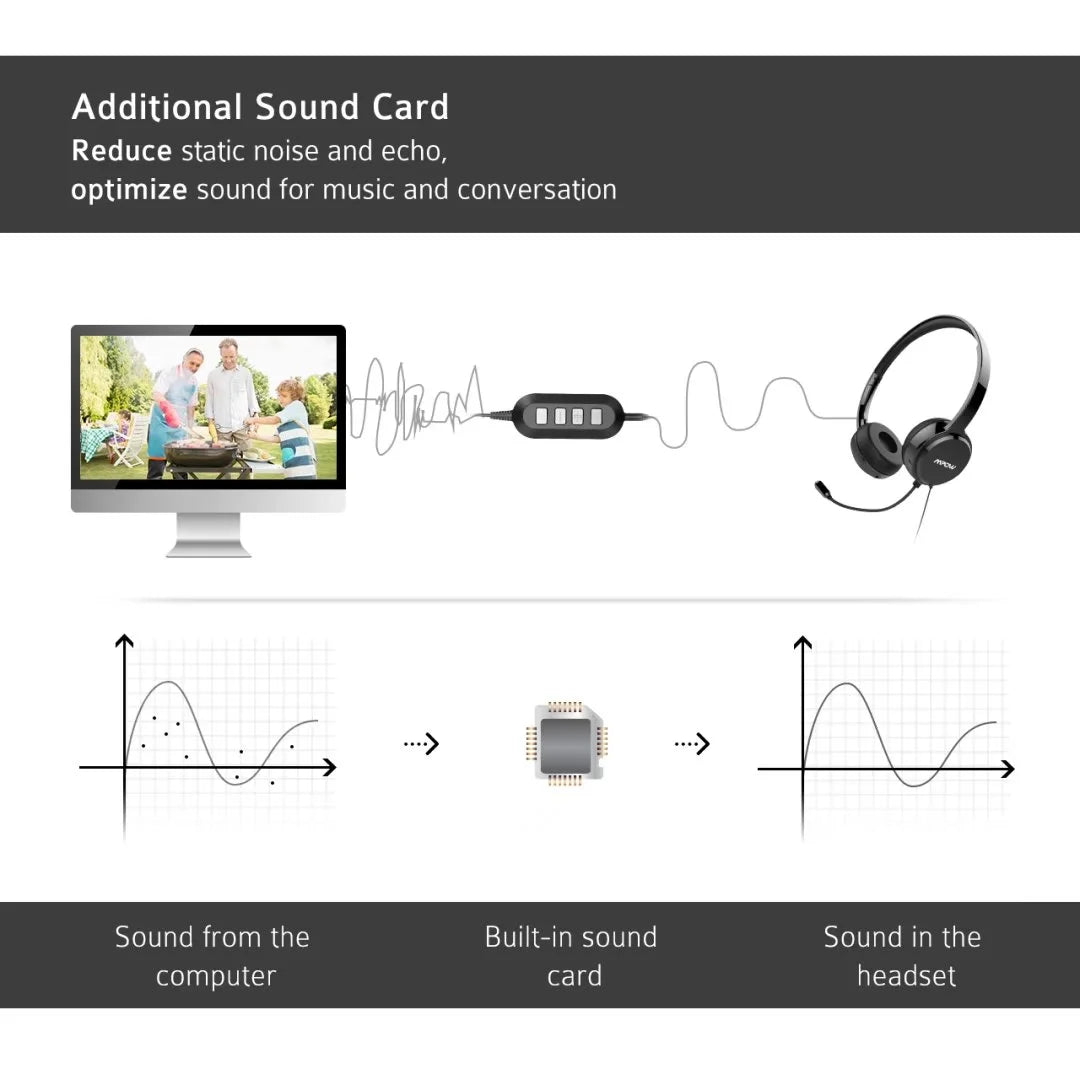 USB Headset with Microphone Noise Cancelling Lightweight Wired Headphones B345