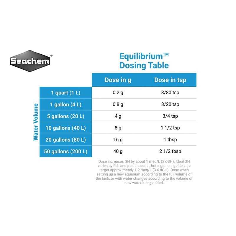 Equilibrium J8293